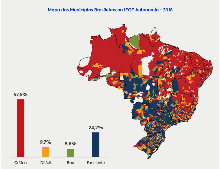 Uruçuí em primeiro lugar no Índice Firjan de Gestão Fiscal (IFGF)