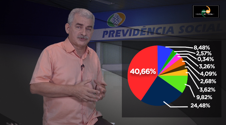 Os banqueiros levam 40% dos impostos que os brasileiros pagam, com a reforma da Previdência eles querem mais