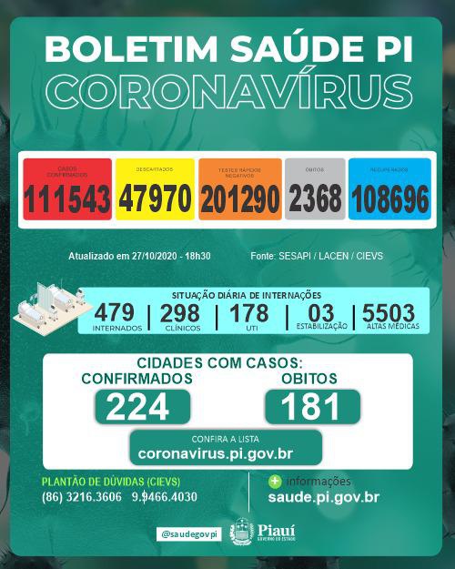 Boletim Coronavírus de 27 de outubro de 2020