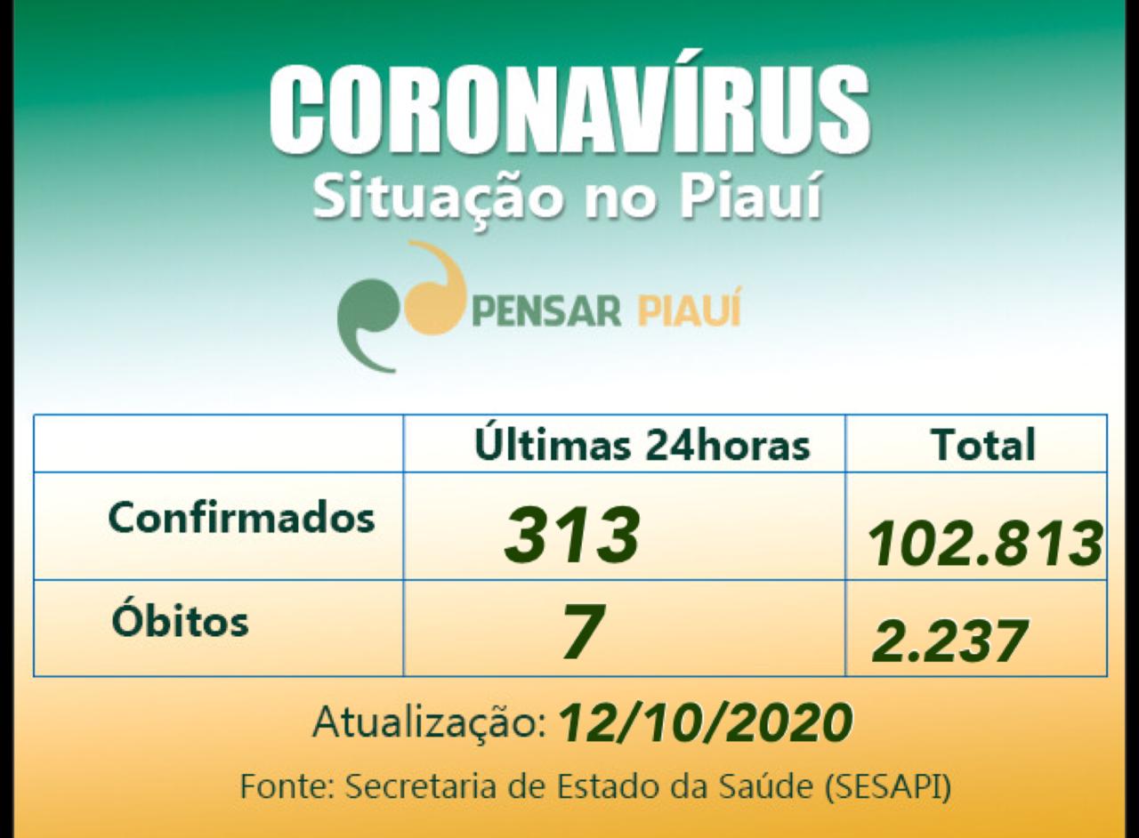 Coronavírus: 313 casos e 7 mortes em 24 horas