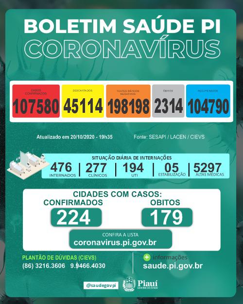 Nas últimas 24 horas, 10 mortes; uma, de Teresina