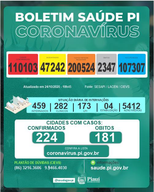 Coronavírus : 7 mortes e 274 novos casos confirmados