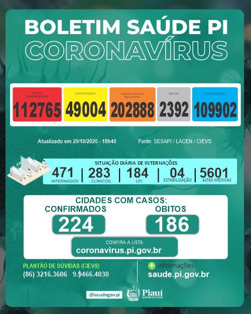 Coronavírus: 565 novos casos e 10 mortes