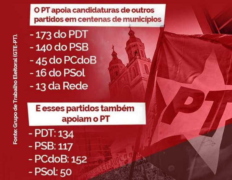 PT é aliado de vários partidos nas eleições deste ano