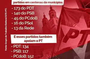 PT tem vários aliados no Brasil inteiro(Reprodução)
