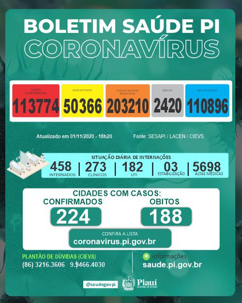 Coronavírus: 16 mortes e 228 novos casos nas últimas 24 horas