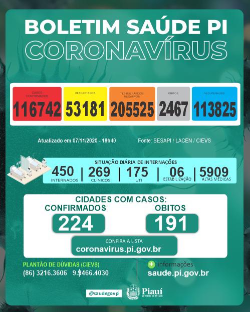 Dois dias seguidos sem mortes em Teresina pelo novo coronavírus