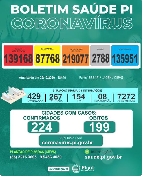 Boletim coronavírus
