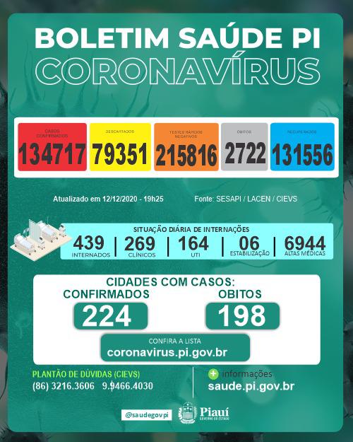 Coronavírus: duas mortes no Piauí nas últimas 24 horas