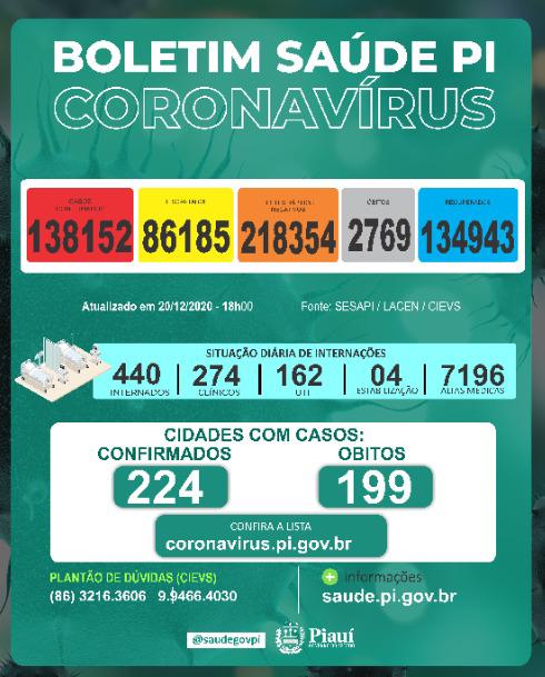 Mais um dia sem registro de morte em Teresina pela covid-19