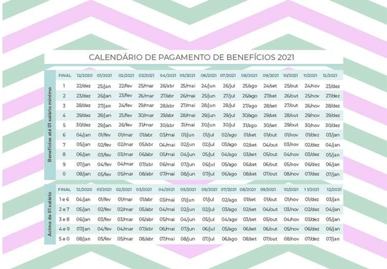 INSS: Calendário de pagamentos de benefícios em 2021 foi divulgado