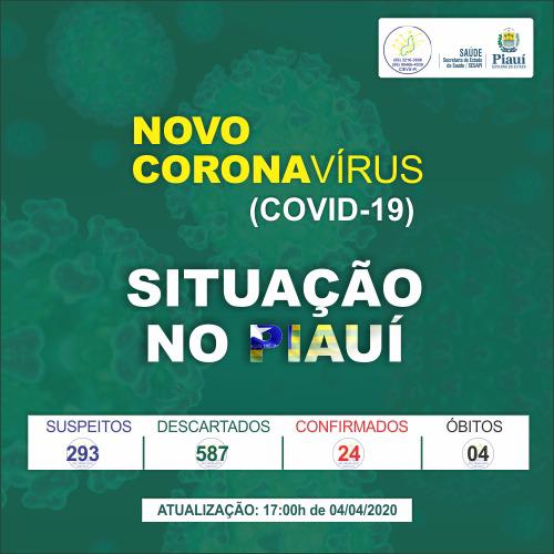 Teresinenses de 35 e 29 anos são dois novos casos da COVID-19