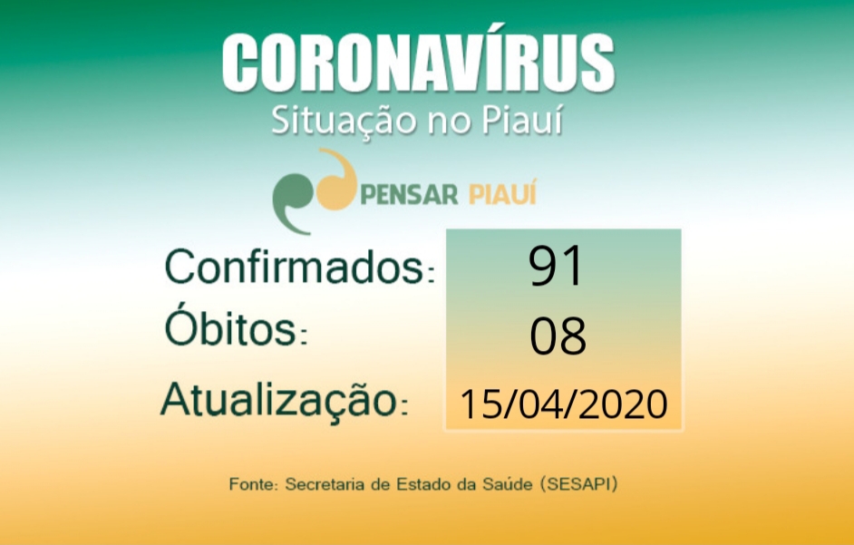 16 novos casos de COVID-19 confirmados em um só dia