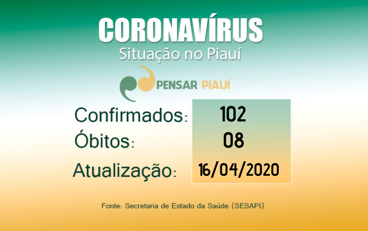 Boletim Coronavírus 16/04/2020