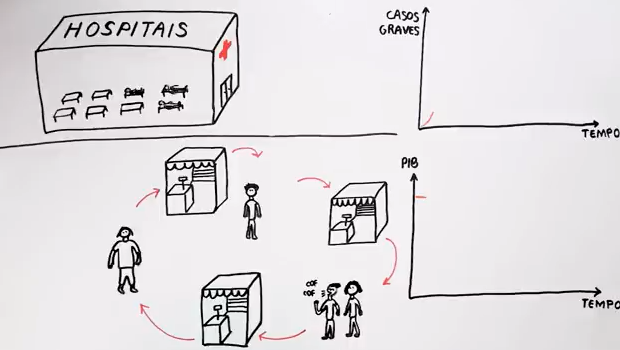 A relação entre o coronavírus e a economia (desenhando)