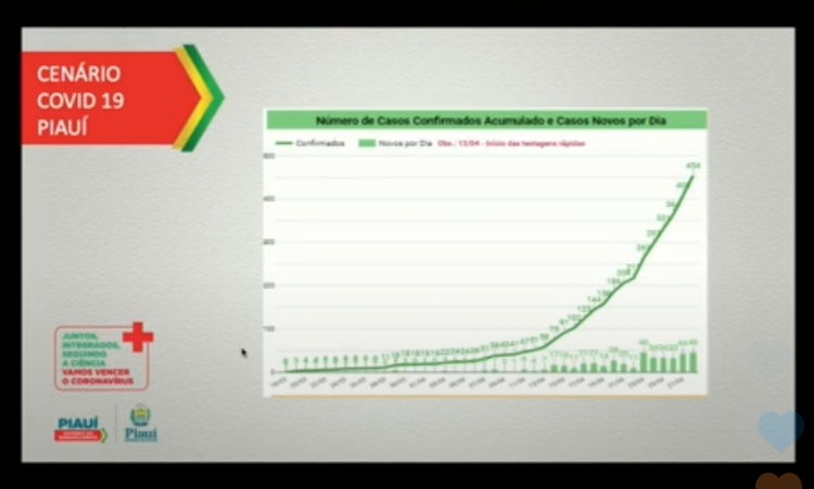 Live com governador Wellington Dias