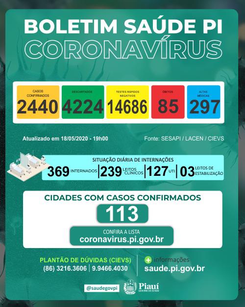 Mais 153 pessoas adoeceram de covid-19 nas últimas 24 horas