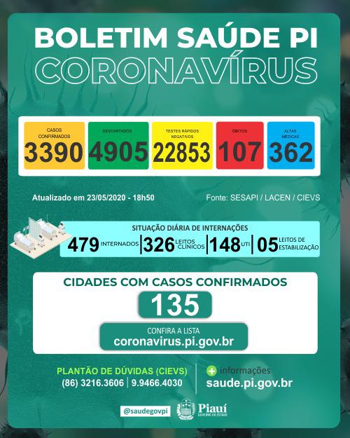 Piauí registra 8 novas mortes por covid-19