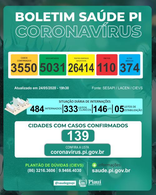 Dois homens e uma mulher, as mortes por covid-19 nas últimas 24 horas no Piauí