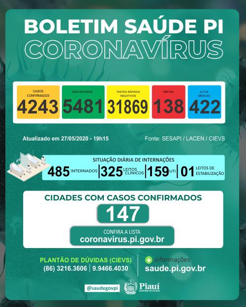 Quatro óbitos ocorreram no Piauí, nas ultimas 24 horas