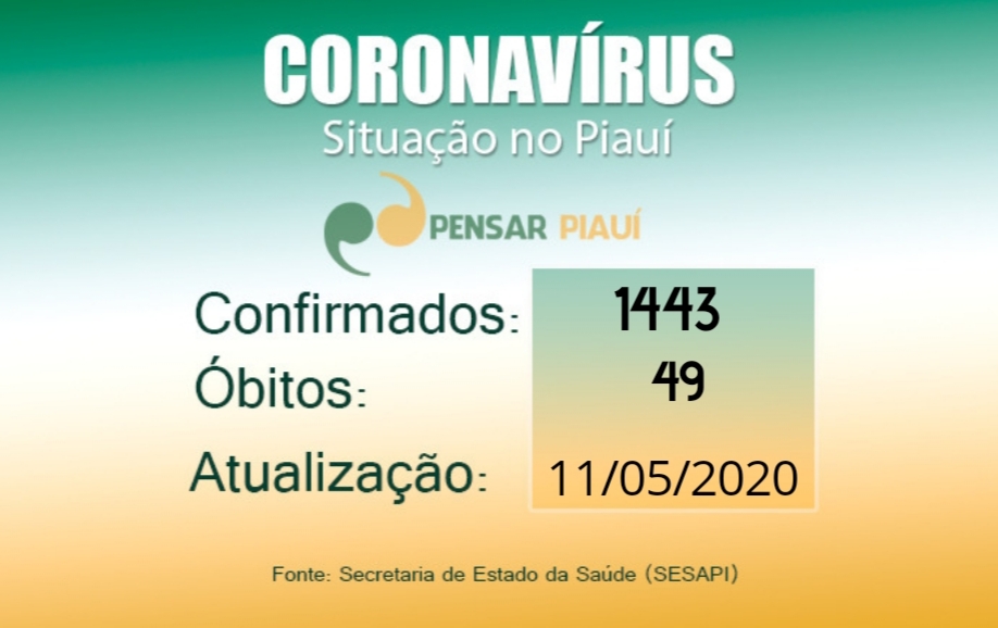 Coronavírus: 04 mortes e 111 novos casos nas últimas 24 horas