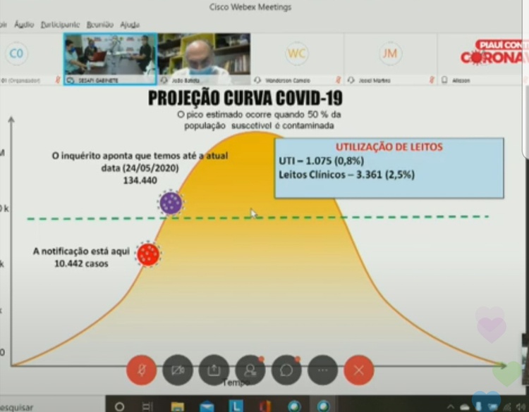 Projeção Sesapi