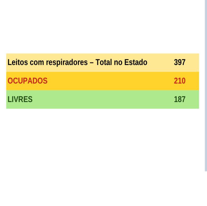 Gráfico