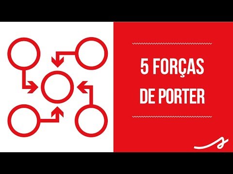 As 5 forças de Porter