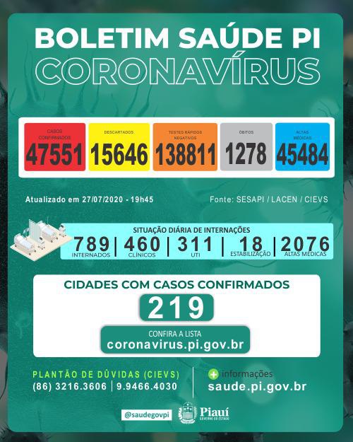 Boletim Coronavírus de 27 de julho de 2020