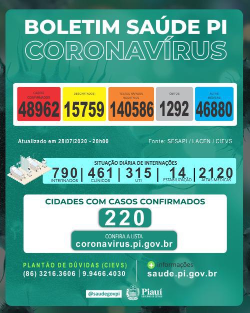 Boletim Coronavírus de 28 de julho de 2020