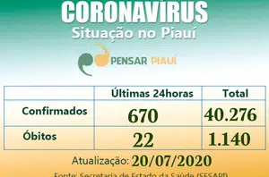 Boletim Coronavírus- Piauí(Sesapi)