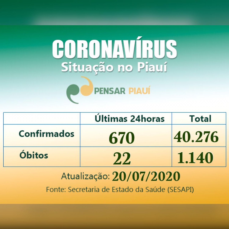 Boletim Coronavírus- Piauí