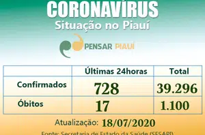 Boletim Coronavírus(Pensar Piauí)