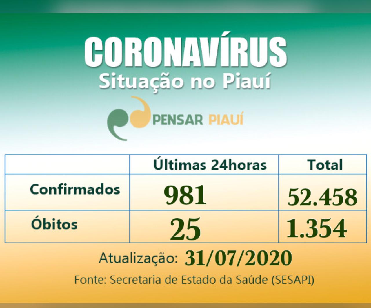 Coronavírus: 25 mortes nas últimas 24 horas