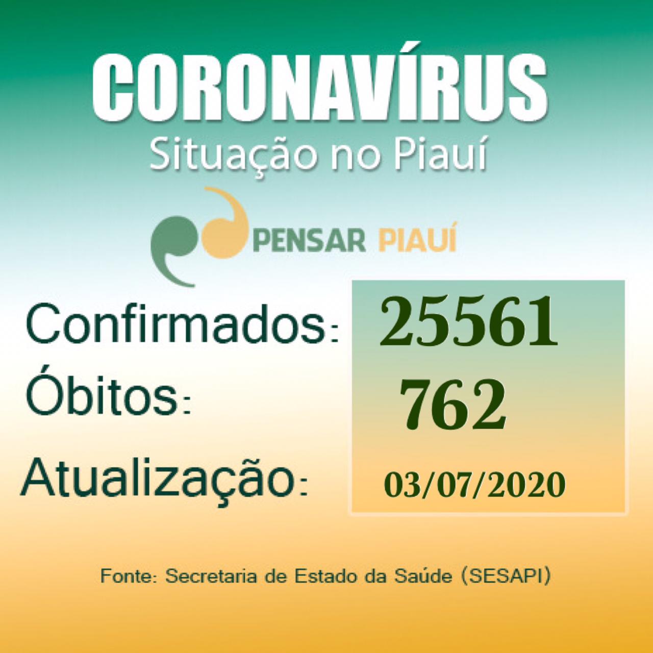 Coronavírus: 36 óbitos em 24 horas