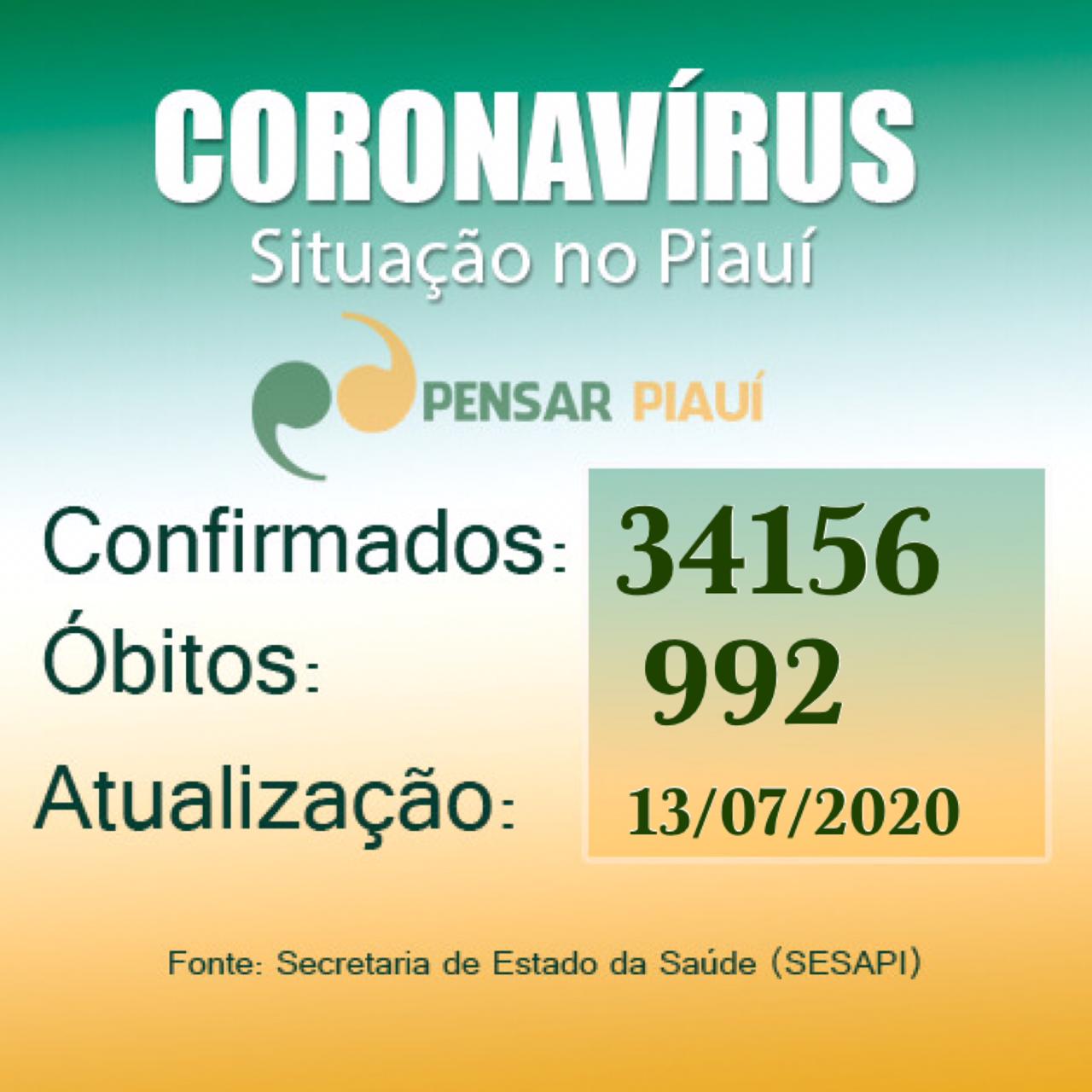 Coronavírus: 32 mortes nas últimas 24 horas