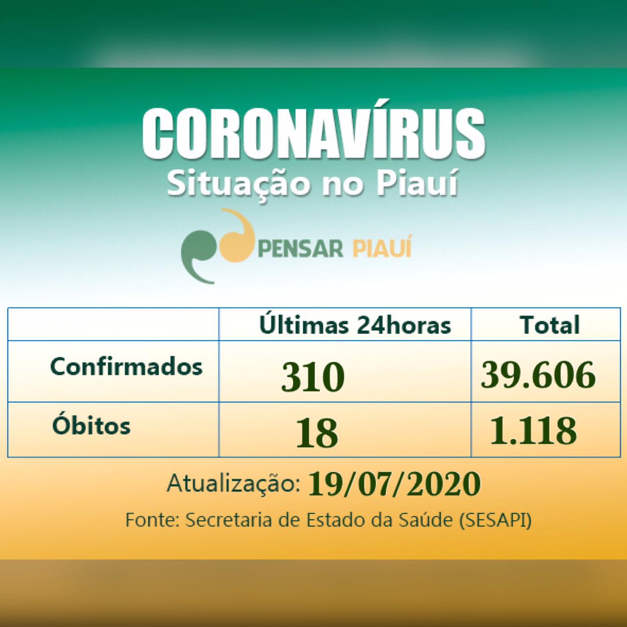 Coronavírus: 18 pessoas morreram nas  últimas 24 horas