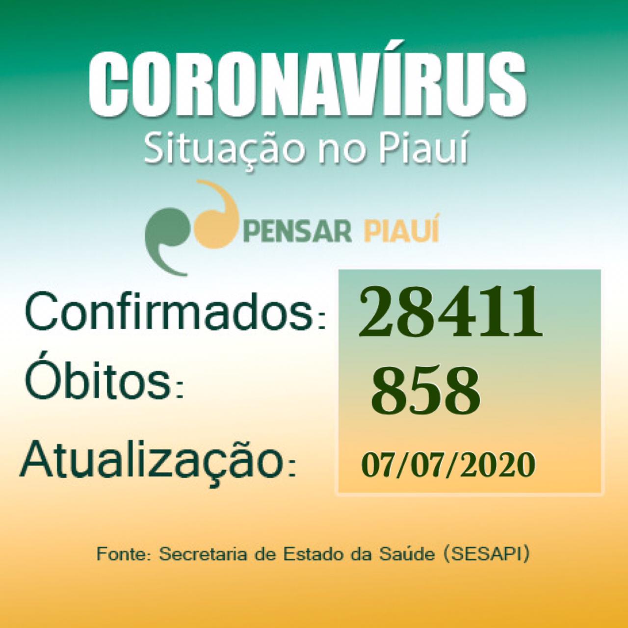 Coronavírus: 897 novos casos e 24 óbitos em 24 horas