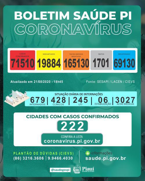 Boletim Coronavírus de 21 de agosto de 2020