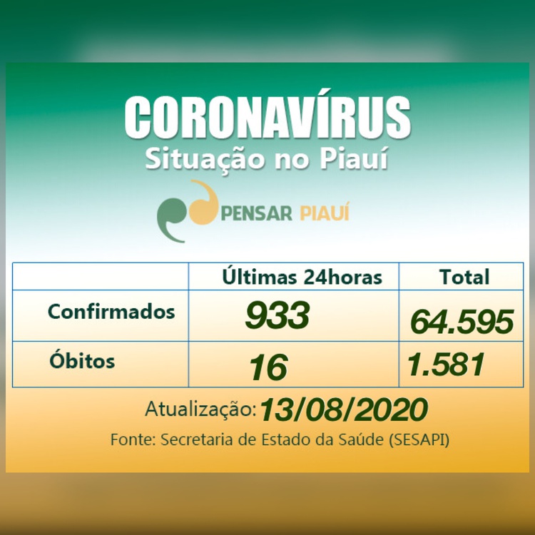 Boletim Coronavírus