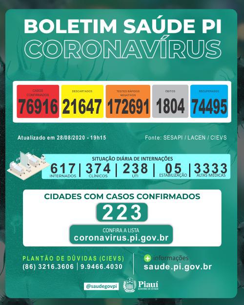 Coronavírus: 19 óbitos nas últimas 24 horas