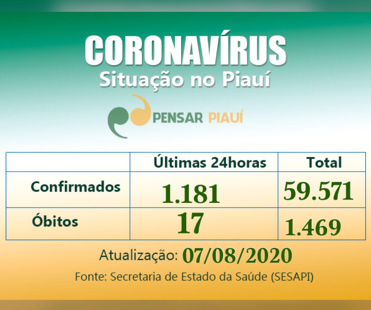 Arraial e Canavieira, os 2 únicos municípios sem registros do coronavírus