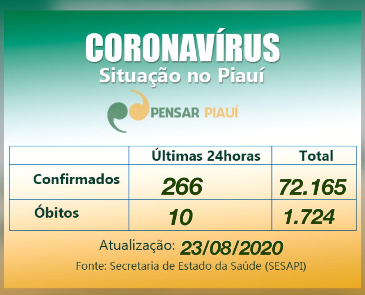 Coronavírus: 10 óbitos nas últimas 24 horas