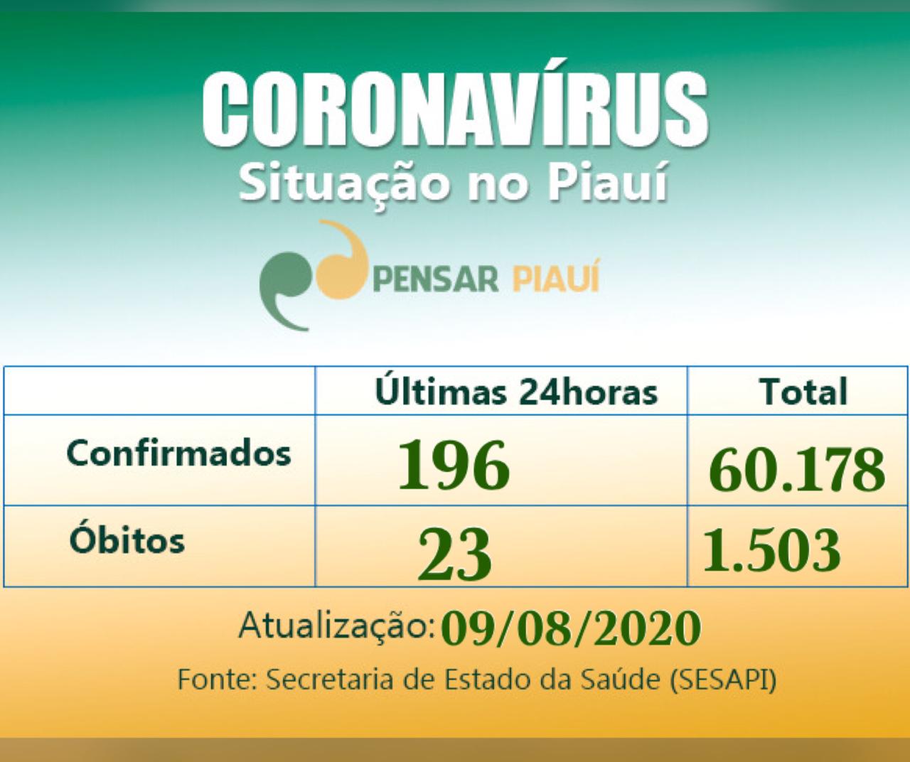 Boletim (pandemia) de hoje: poucos novos casos, muitas mortes