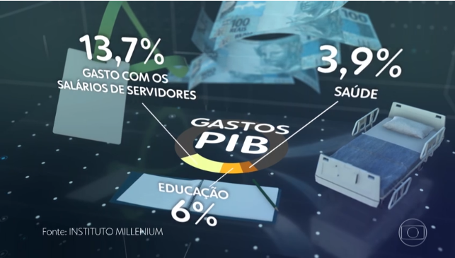 Instituto Millenium: lugar onde a elite "pensa" como sacrificar mais ainda o povo brasileiro