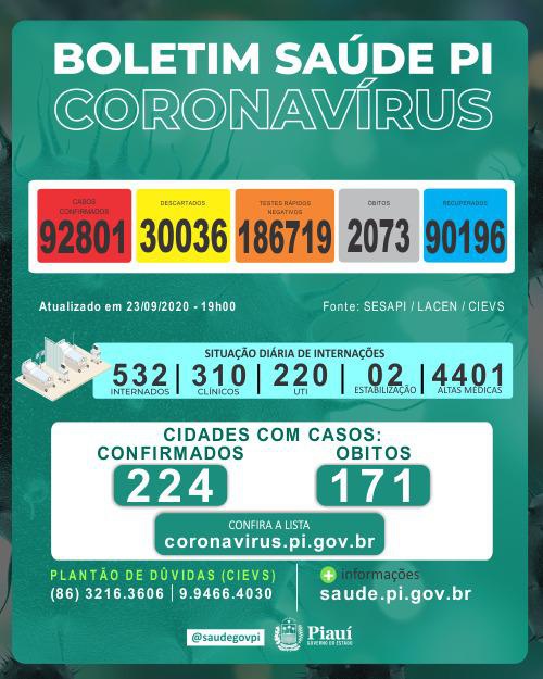 Boletim Coronavírus de 23 de setembro de 2020