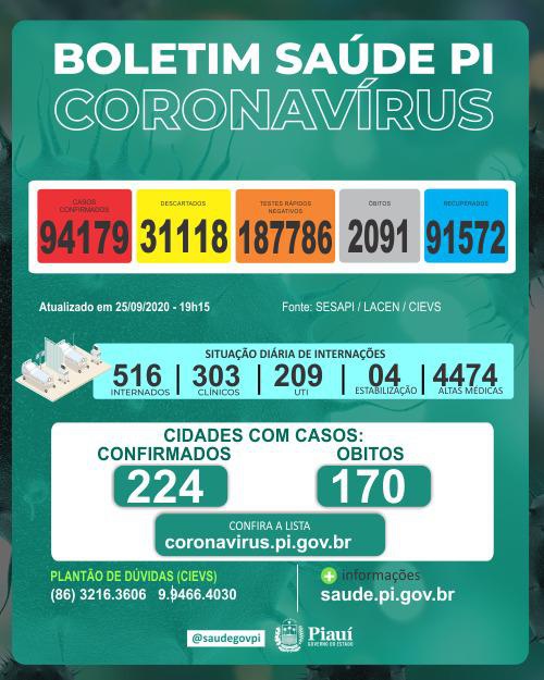 Boletim Coronavírus de 25 de setembro de 2020