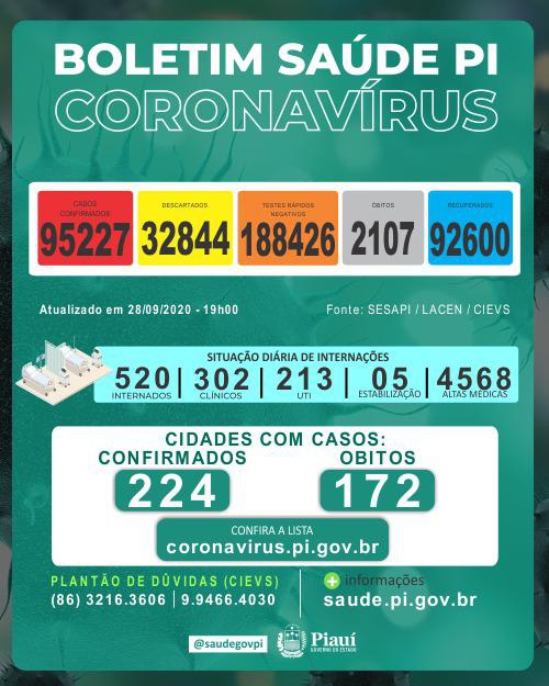 Boletim Coronavírus de 28 de setembro de 2020