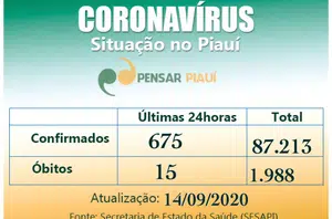 Boletim Coronavírus(Sesapi)