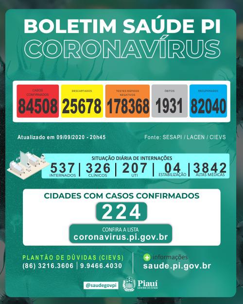 Coronavírus: 7 mortes e 1006 casos confirmados